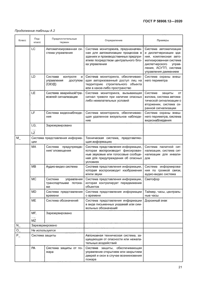 ГОСТ Р 58908.12-2020