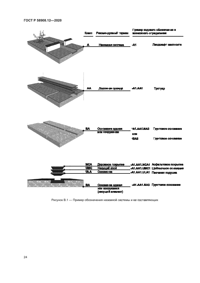 ГОСТ Р 58908.12-2020
