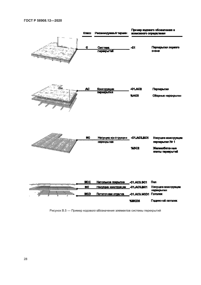 ГОСТ Р 58908.12-2020