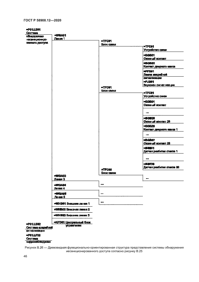 ГОСТ Р 58908.12-2020