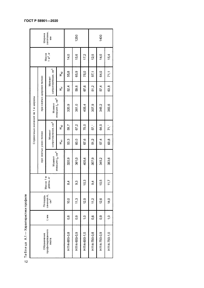 ГОСТ Р 58901-2020