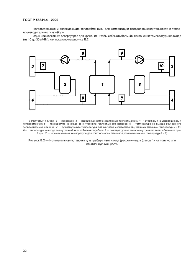 ГОСТ Р 58841.4-2020