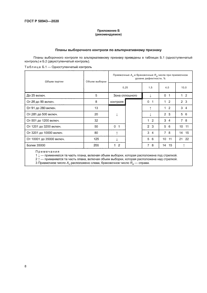 ГОСТ Р 58943-2020