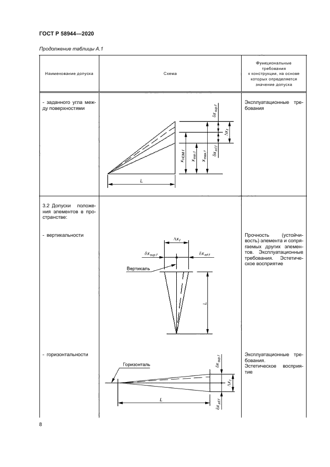 ГОСТ Р 58944-2020