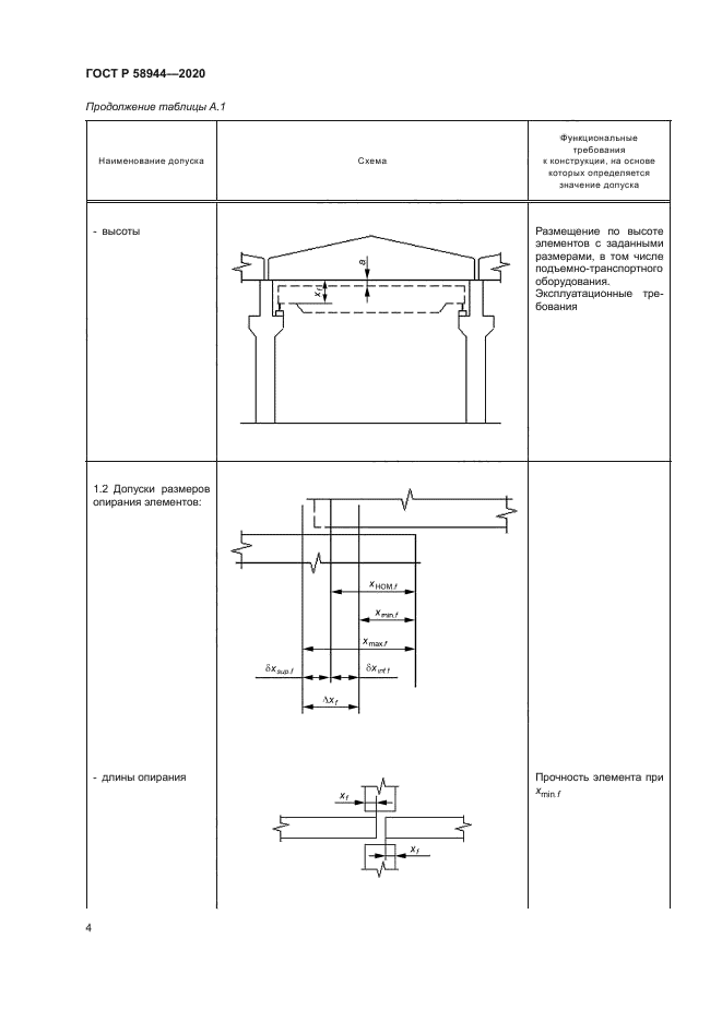 ГОСТ Р 58944-2020