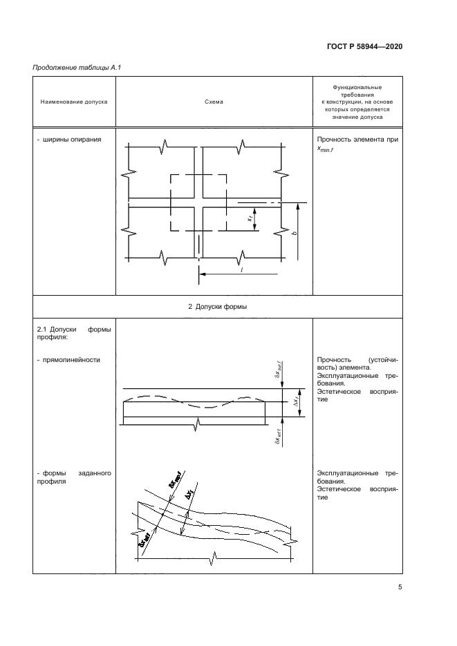 ГОСТ Р 58944-2020