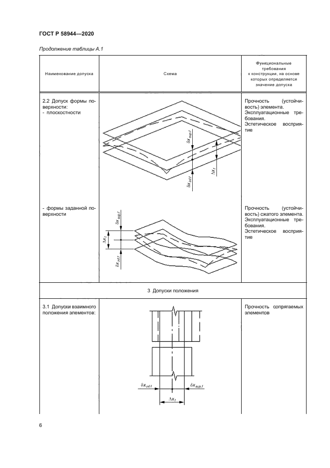 ГОСТ Р 58944-2020