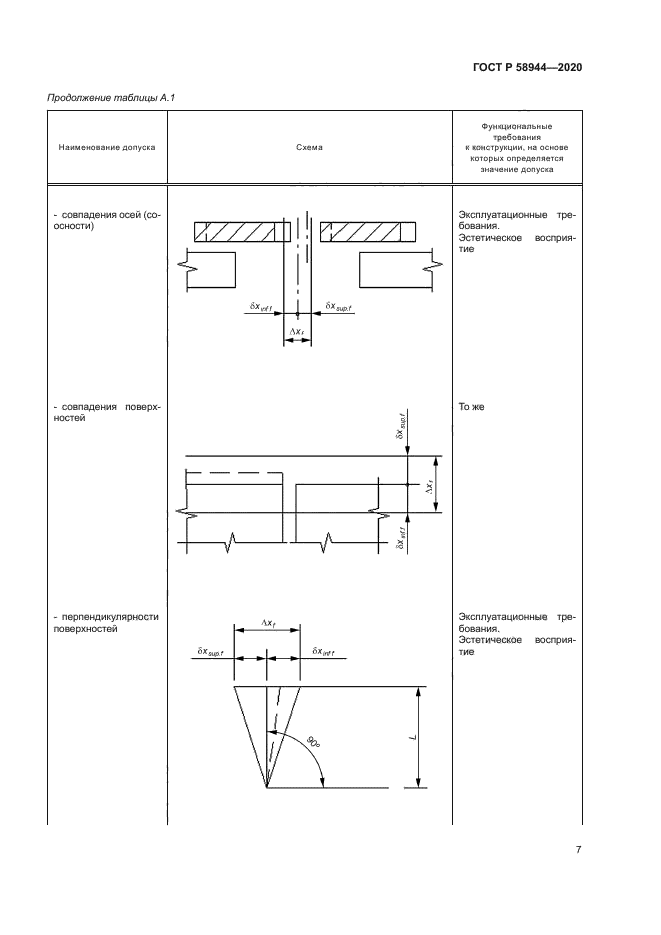 ГОСТ Р 58944-2020
