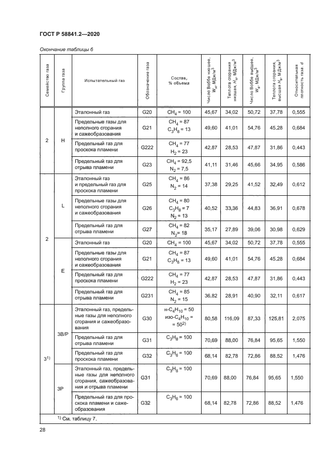 ГОСТ Р 58841.2-2020