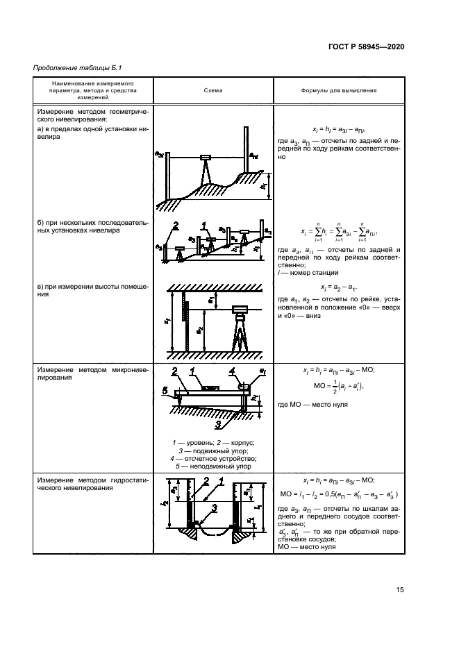ГОСТ Р 58945-2020