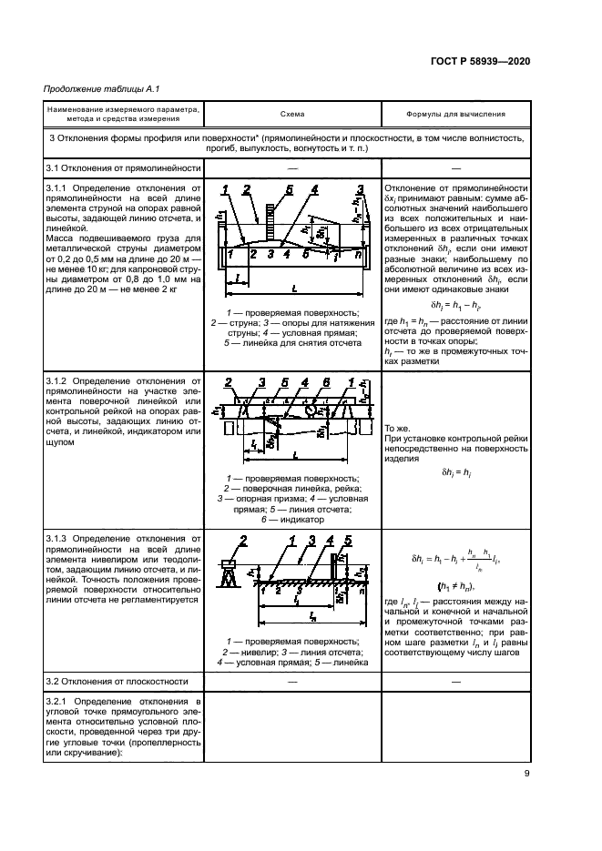 ГОСТ Р 58939-2020