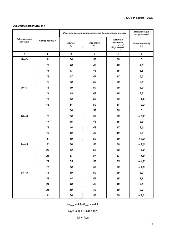 ГОСТ Р 58939-2020