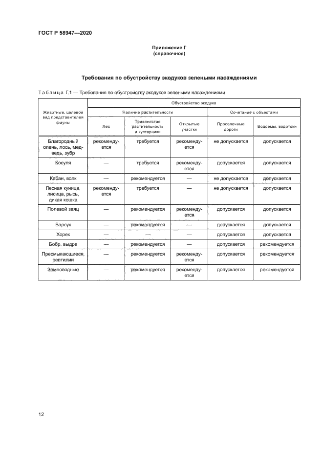 ГОСТ Р 58947-2020