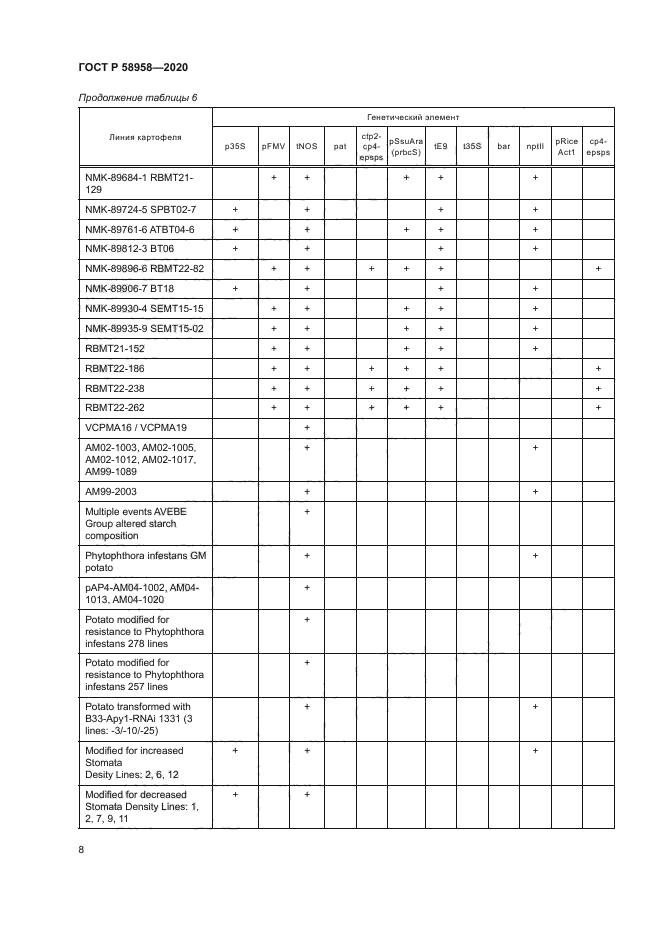 ГОСТ Р 58958-2020