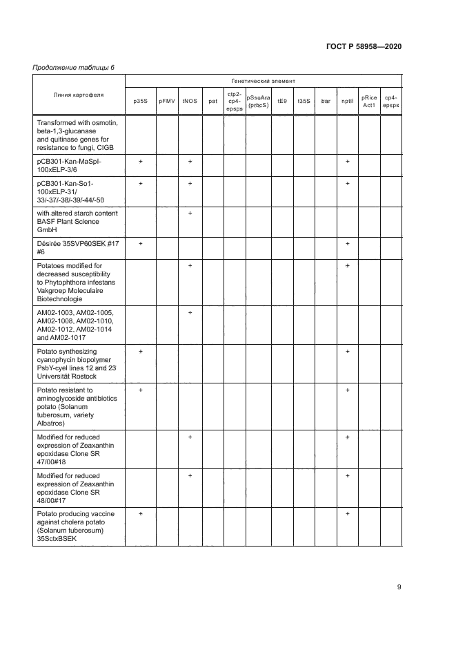 ГОСТ Р 58958-2020