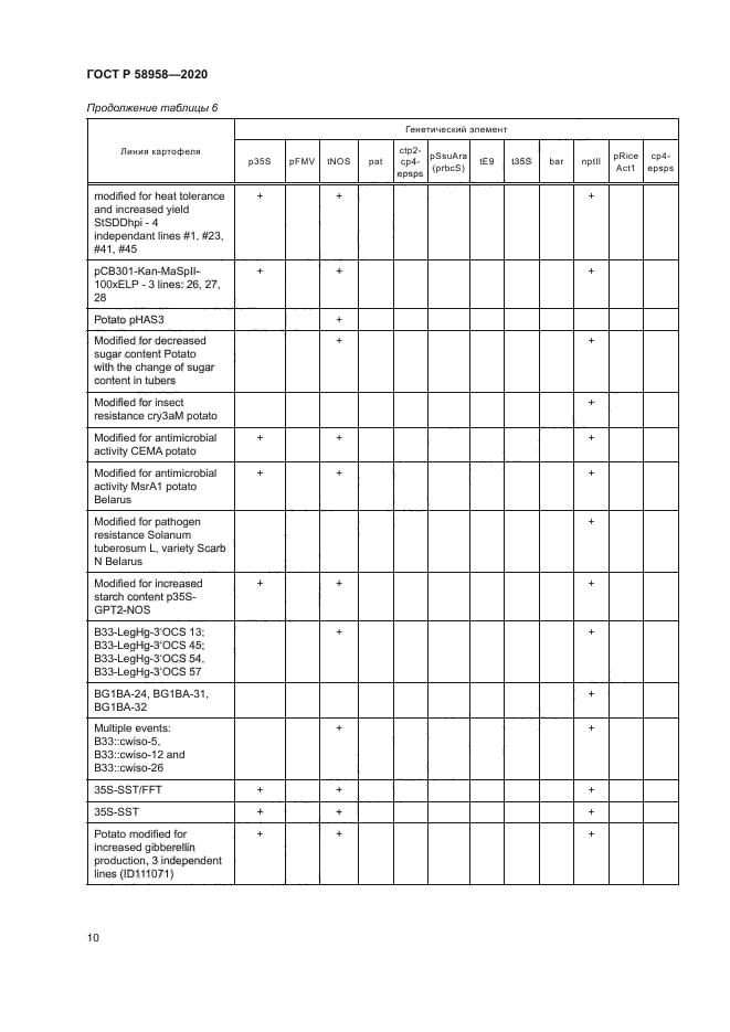 ГОСТ Р 58958-2020