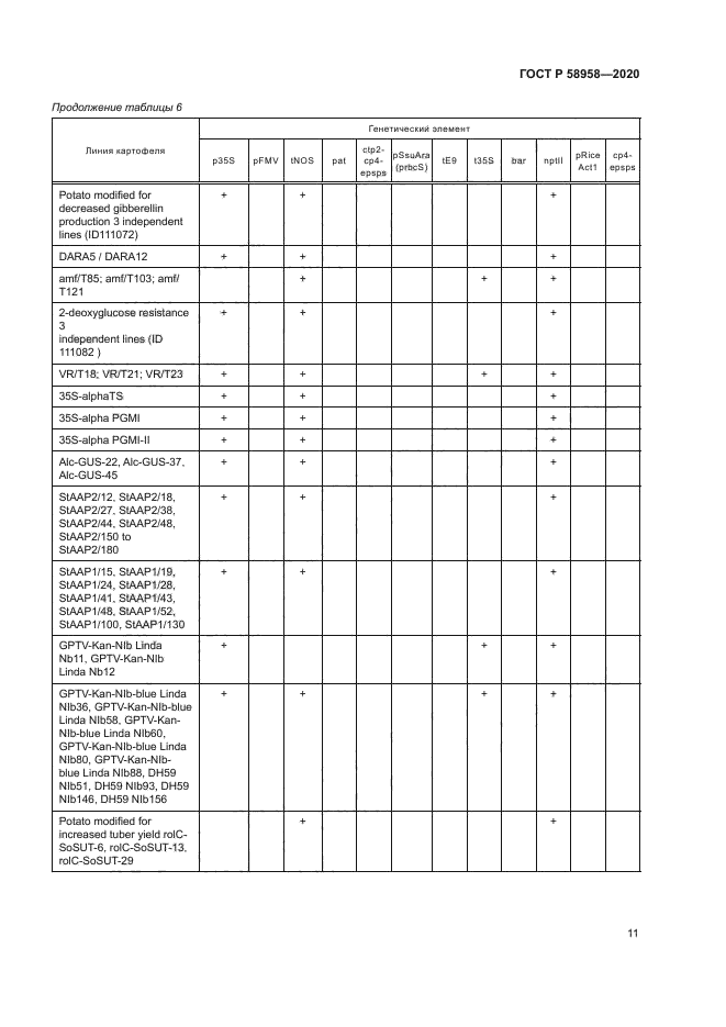 ГОСТ Р 58958-2020