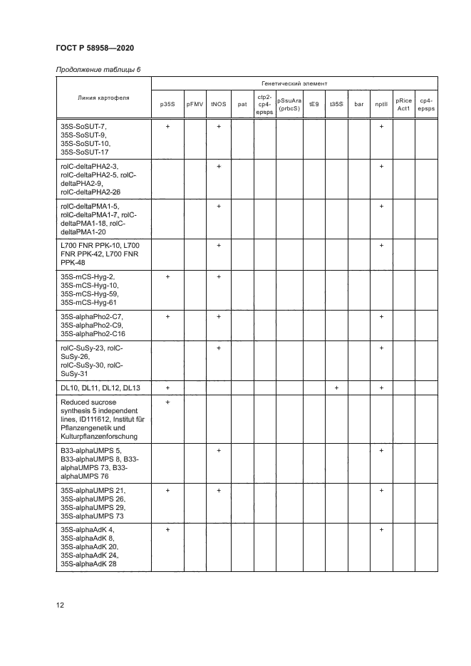 ГОСТ Р 58958-2020