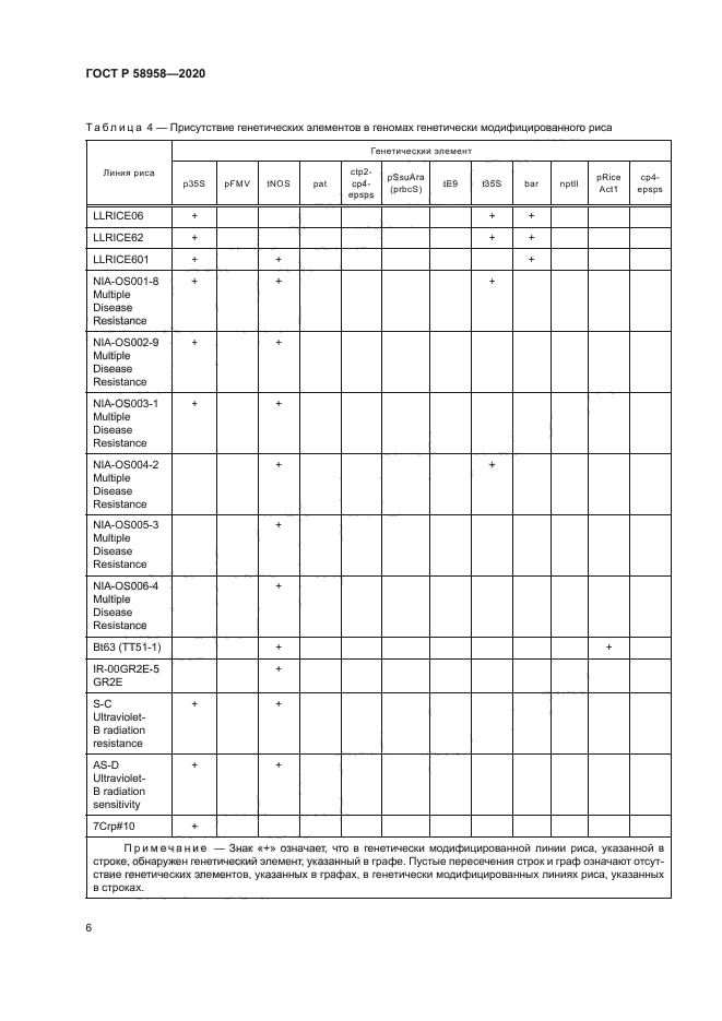 ГОСТ Р 58958-2020