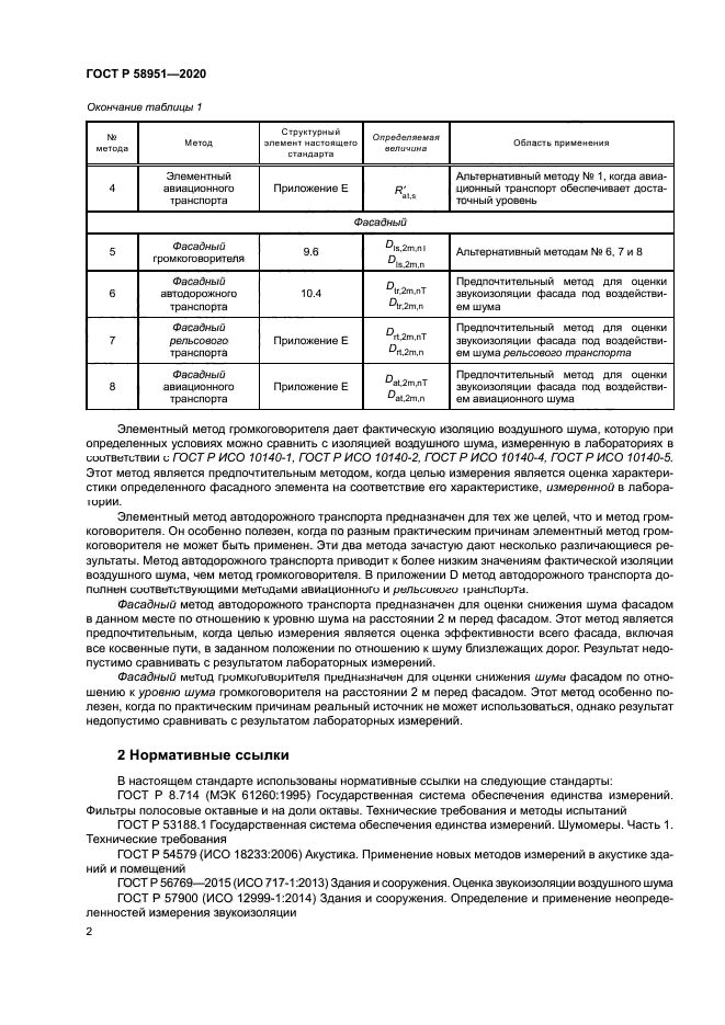 ГОСТ Р 58951-2020