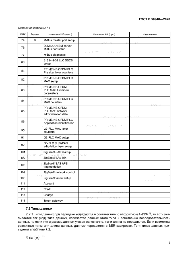 ГОСТ Р 58940-2020