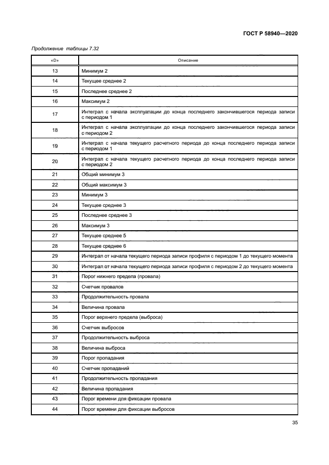 ГОСТ Р 58940-2020