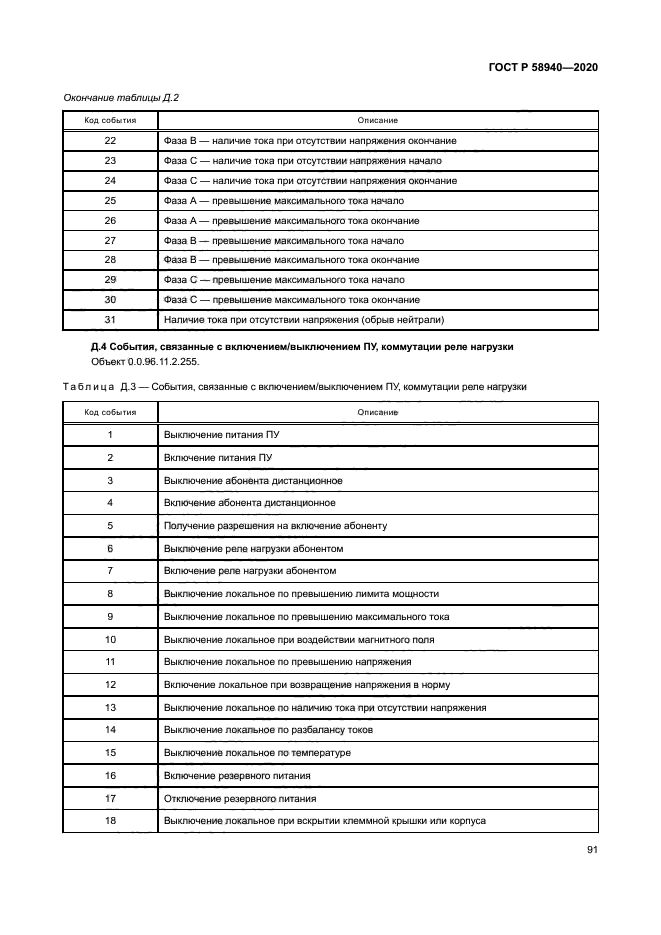 ГОСТ Р 58940-2020