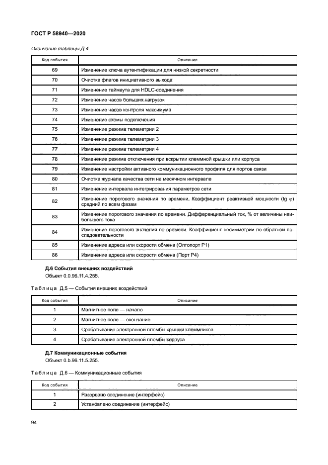 ГОСТ Р 58940-2020