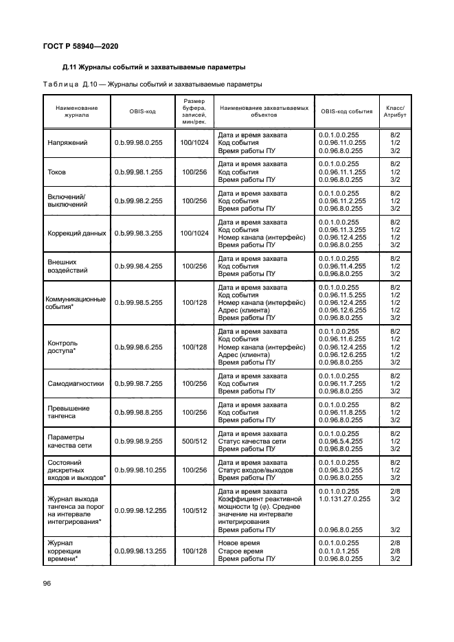 ГОСТ Р 58940-2020