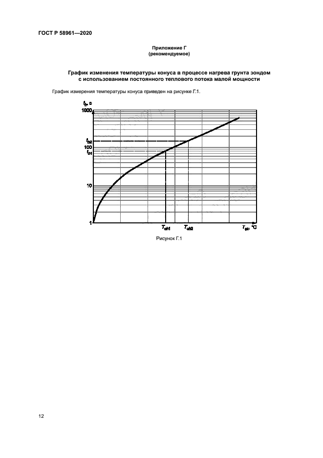 ГОСТ Р 58961-2020