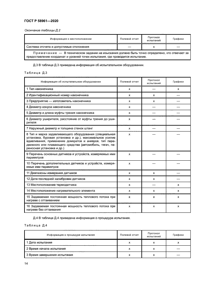 ГОСТ Р 58961-2020