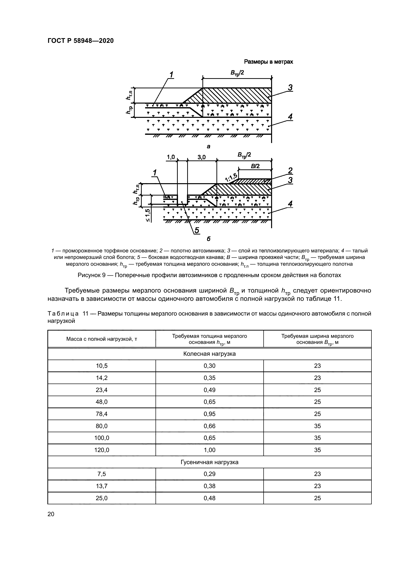 ГОСТ Р 58948-2020