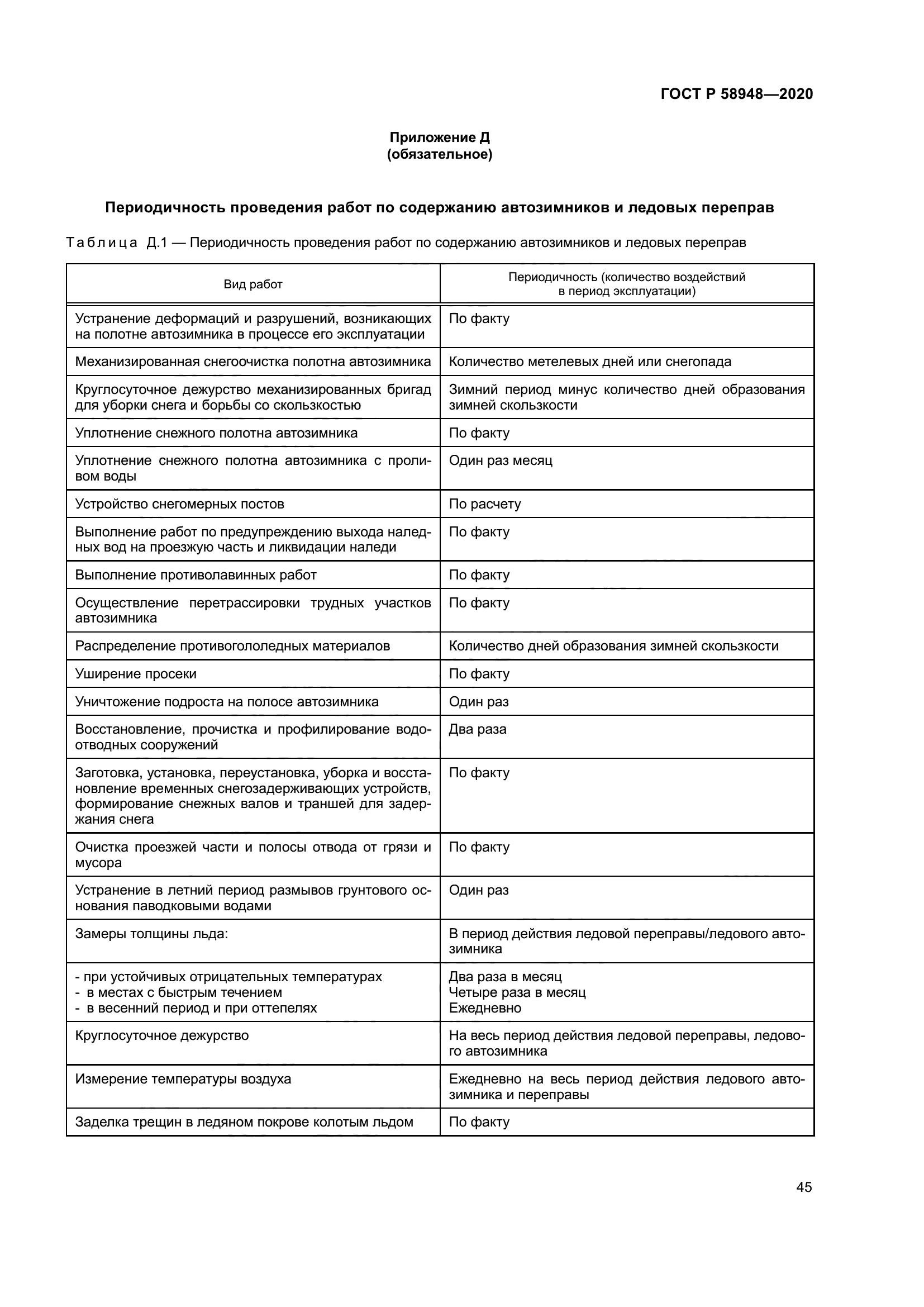 ГОСТ Р 58948-2020