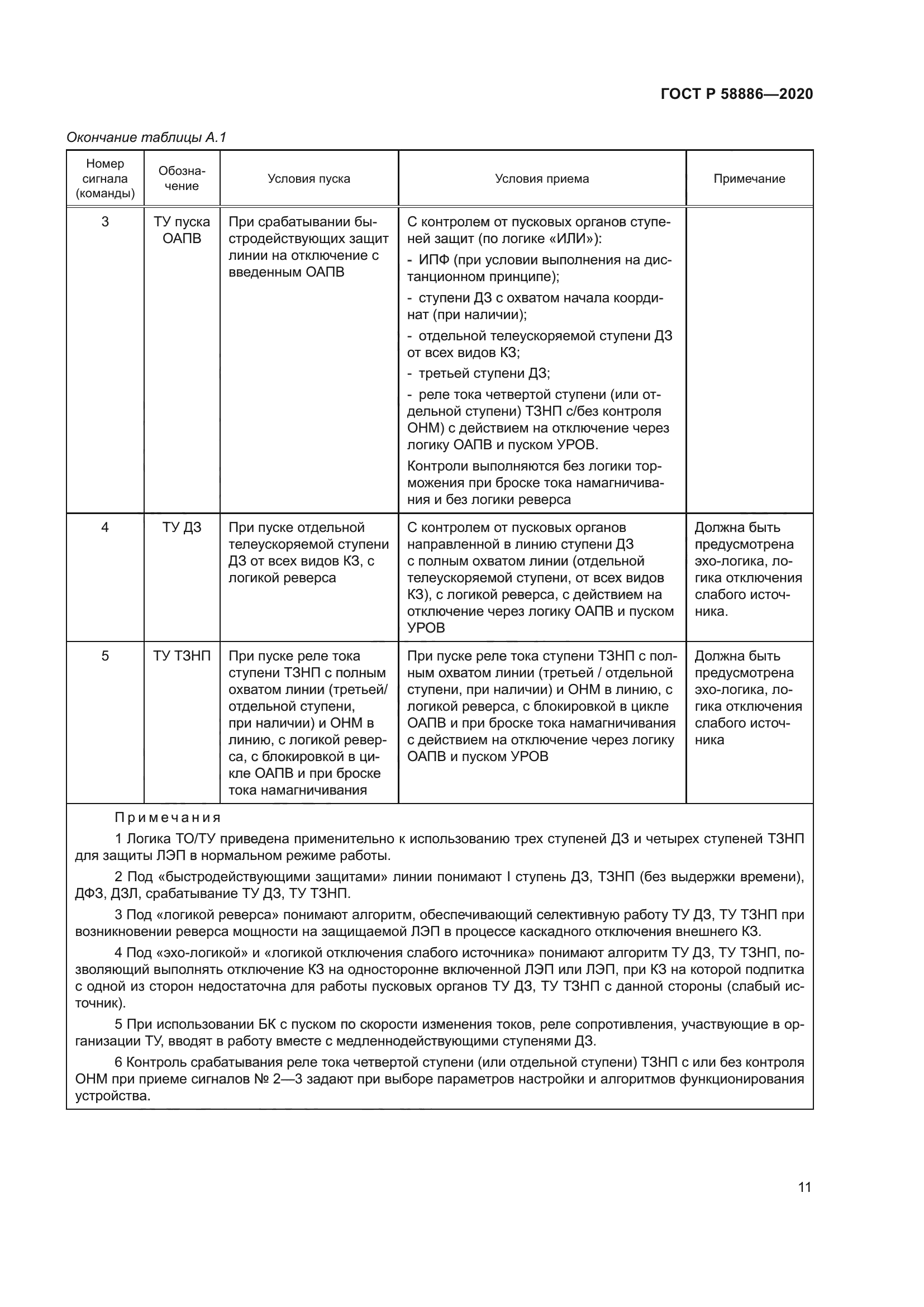 ГОСТ Р 58886-2020