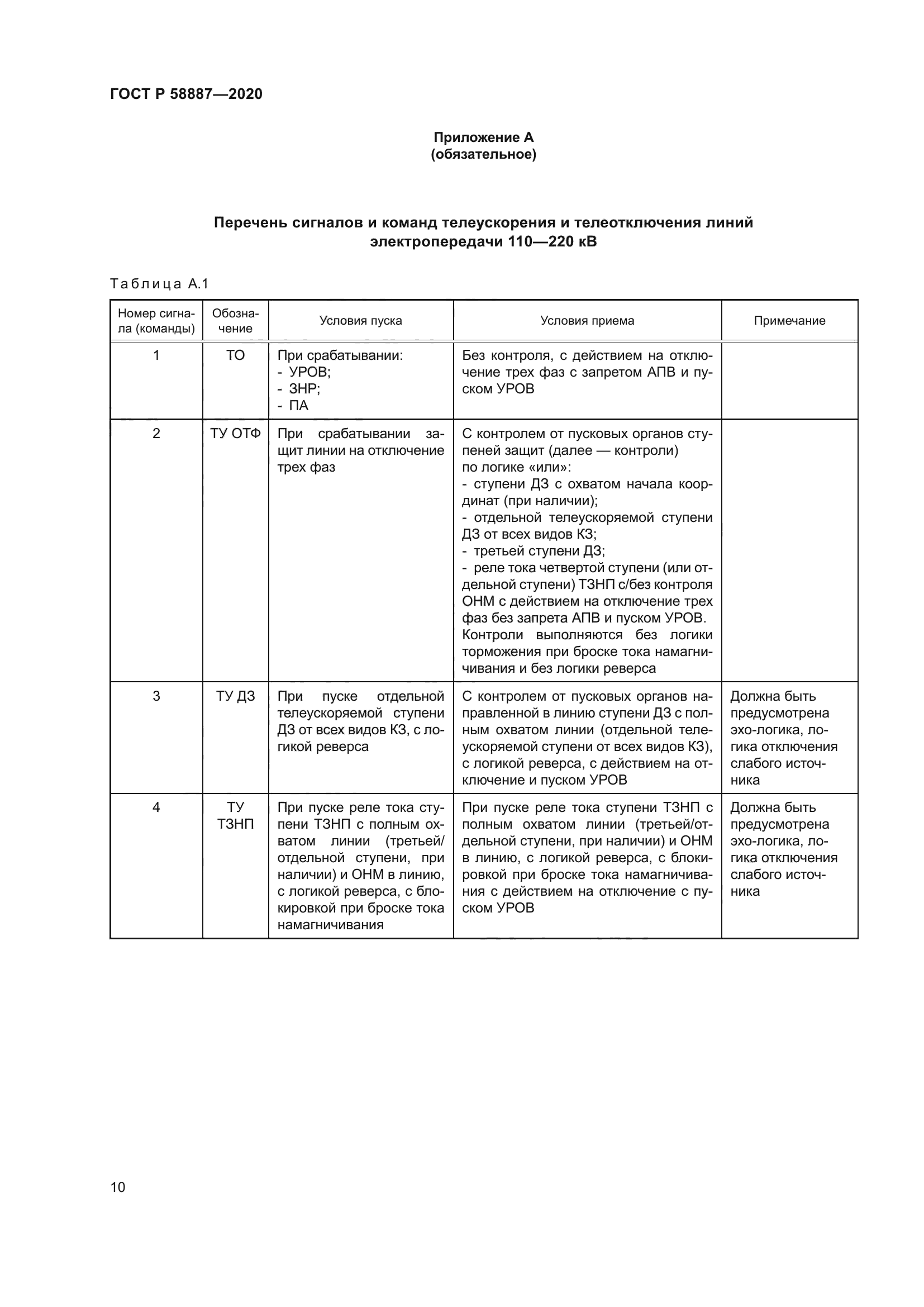 ГОСТ Р 58887-2020