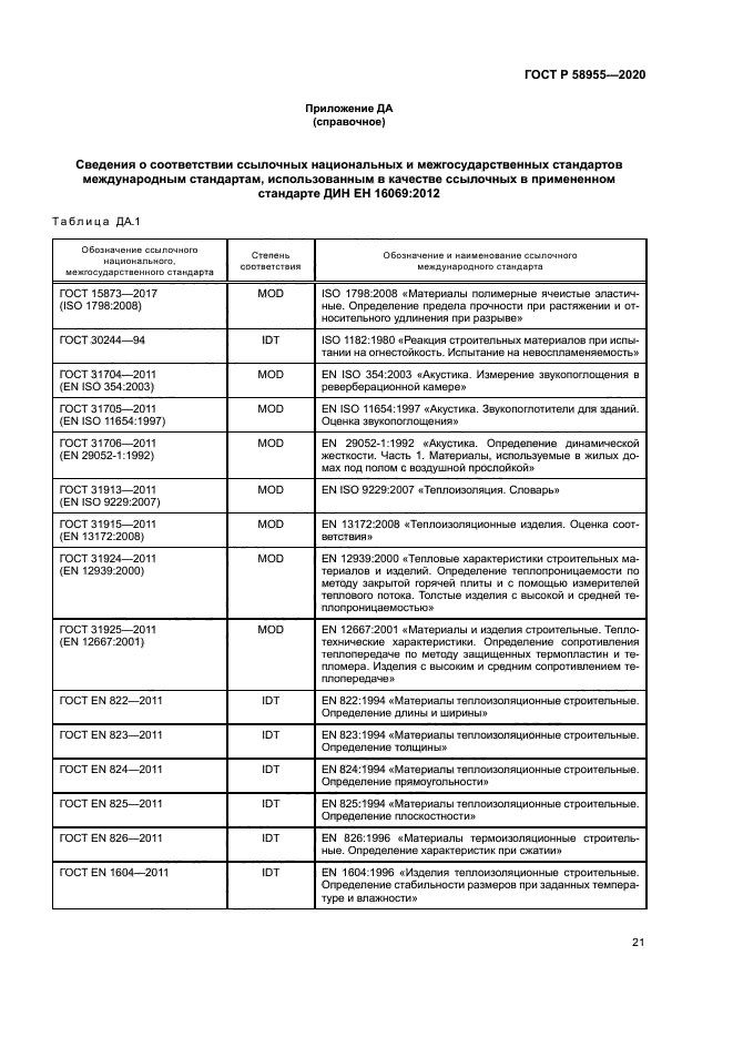 ГОСТ Р 58955-2020