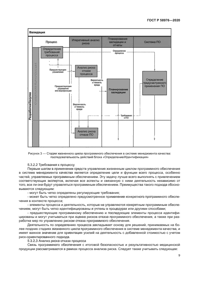 ГОСТ Р 58976-2020