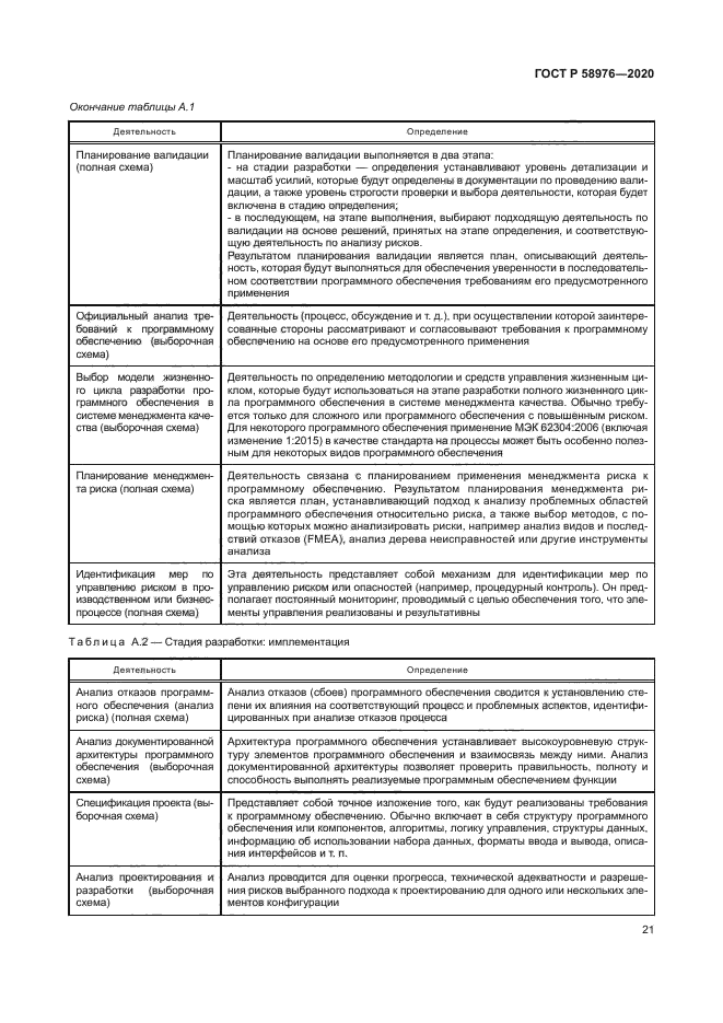 ГОСТ Р 58976-2020