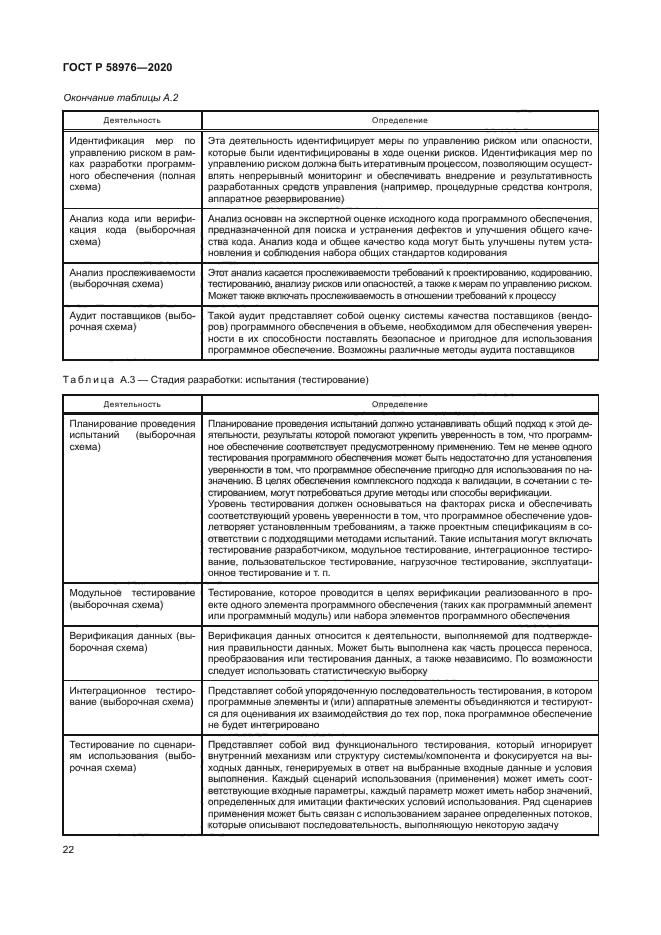 ГОСТ Р 58976-2020