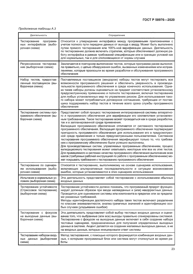 ГОСТ Р 58976-2020