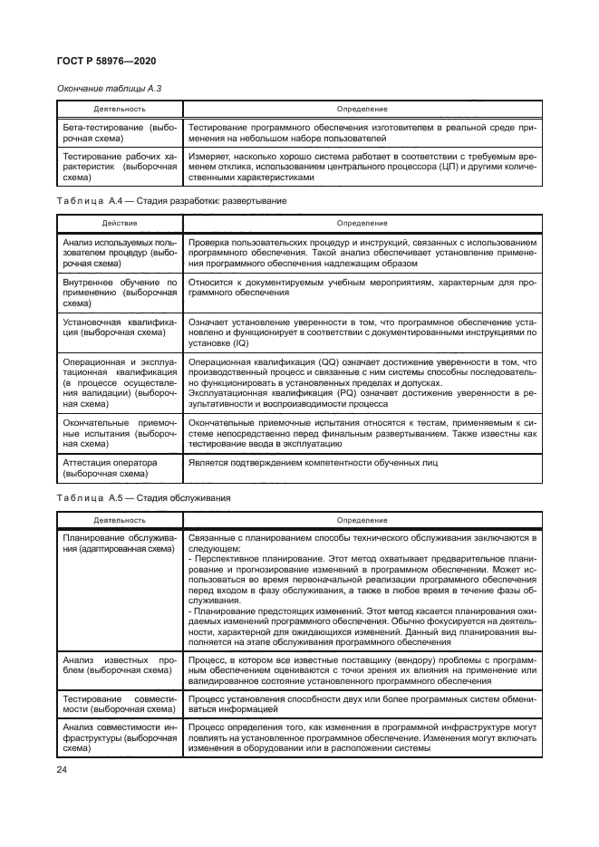 ГОСТ Р 58976-2020