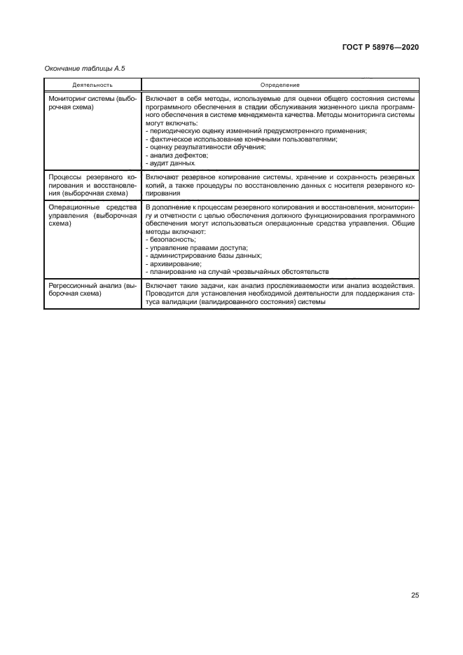 ГОСТ Р 58976-2020