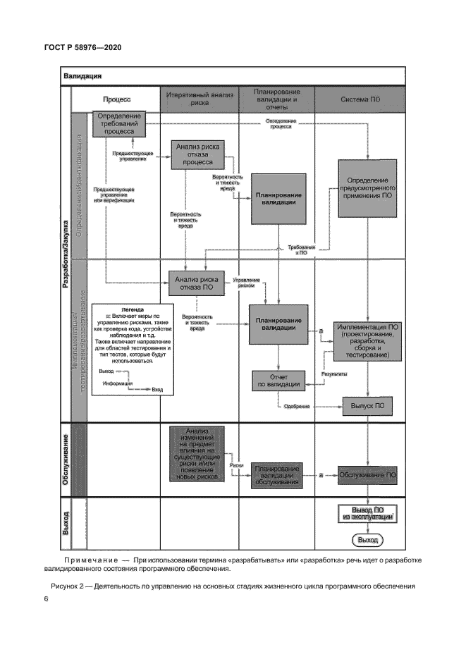 ГОСТ Р 58976-2020