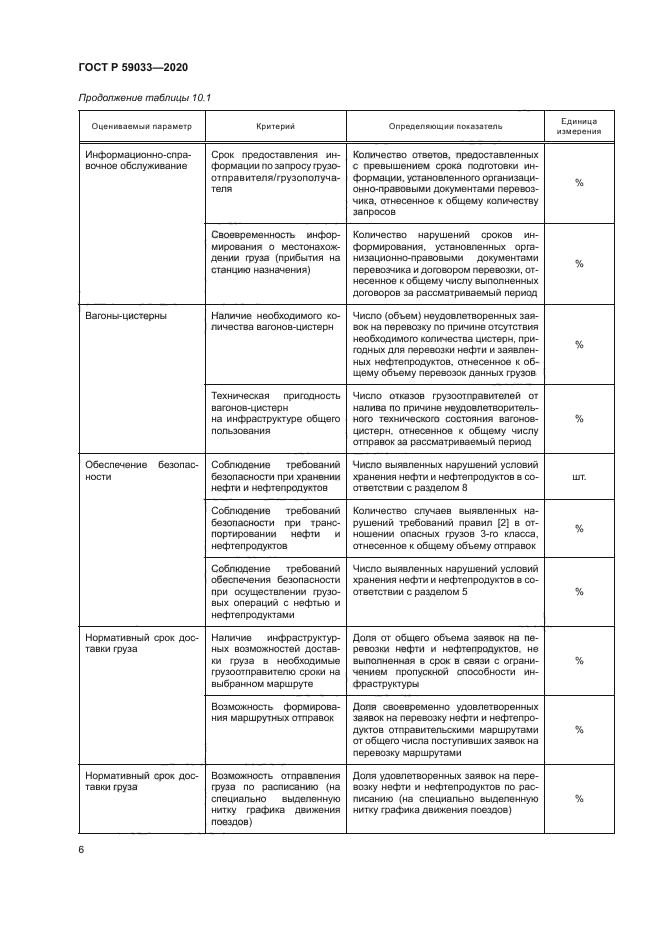 ГОСТ Р 59033-2020