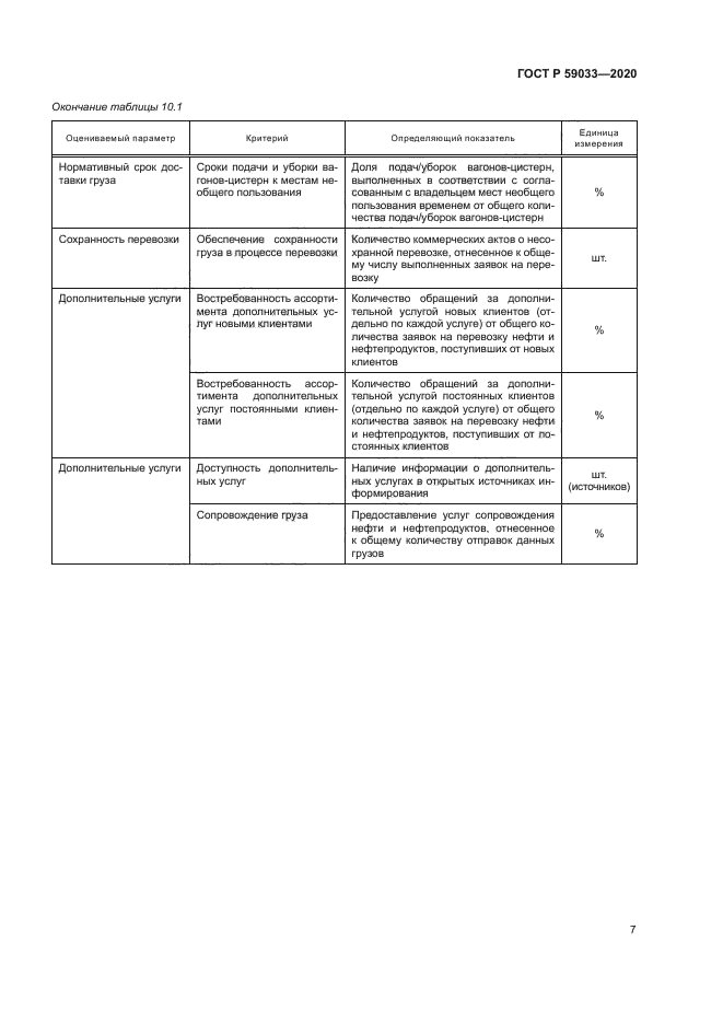 ГОСТ Р 59033-2020