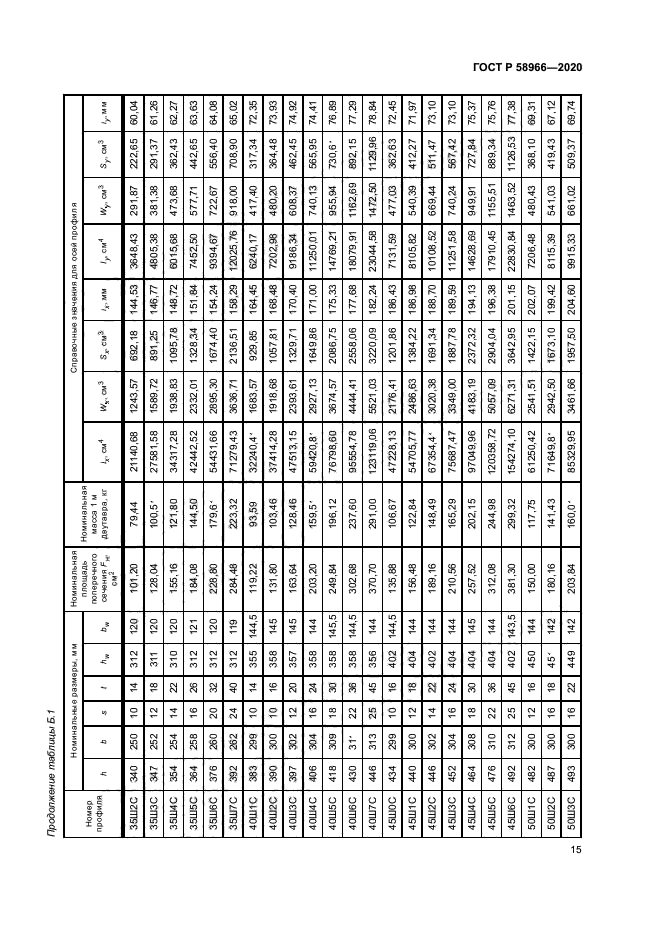 ГОСТ Р 58966-2020