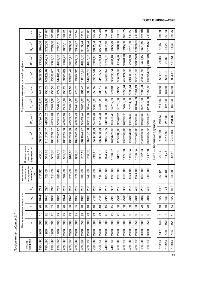 ГОСТ Р 58966-2020