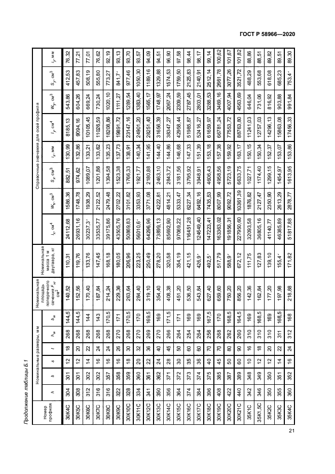 ГОСТ Р 58966-2020