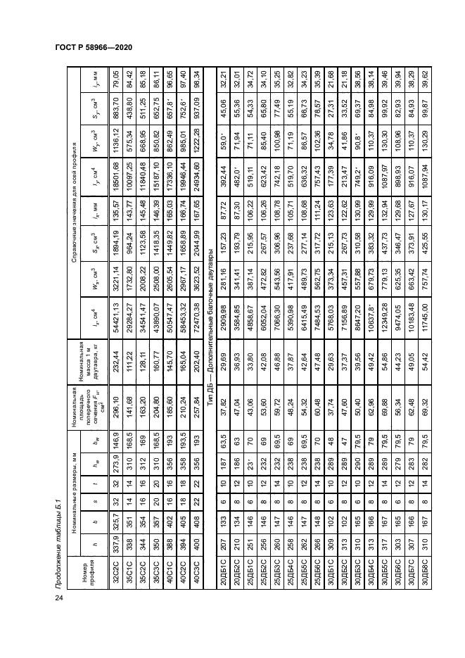 ГОСТ Р 58966-2020