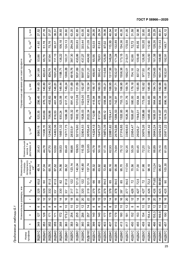 ГОСТ Р 58966-2020